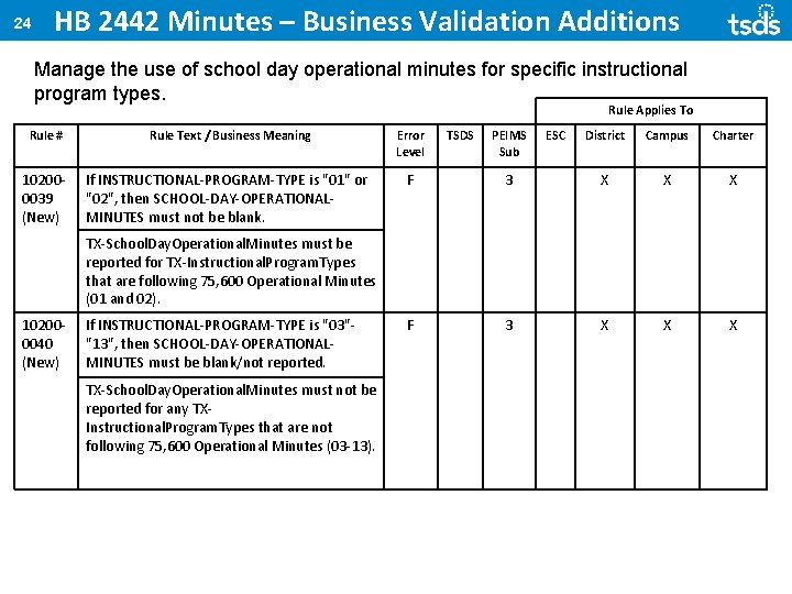 24 HB 2442 Minutes – Business Validation Additions Manage the use of school day