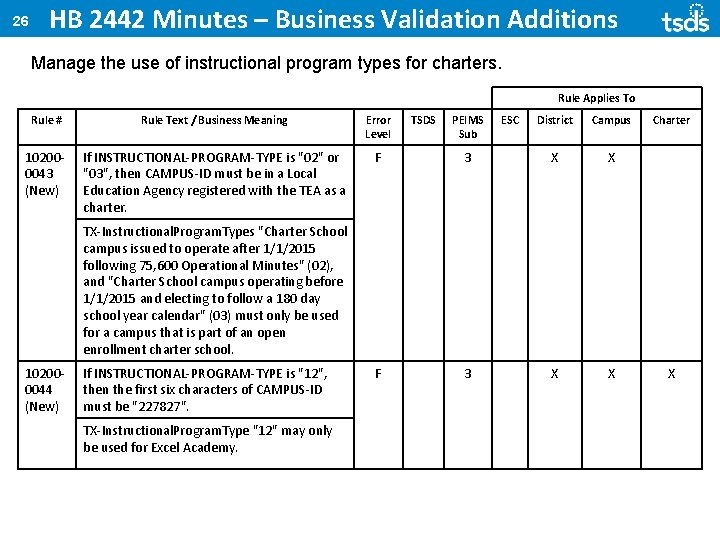 26 HB 2442 Minutes – Business Validation Additions Manage the use of instructional program