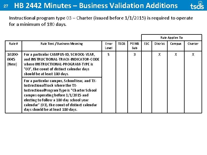 27 HB 2442 Minutes – Business Validation Additions Instructional program type 03 – Charter