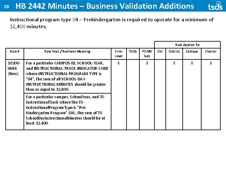 28 HB 2442 Minutes – Business Validation Additions Instructional program type 04 – Prekindergarten
