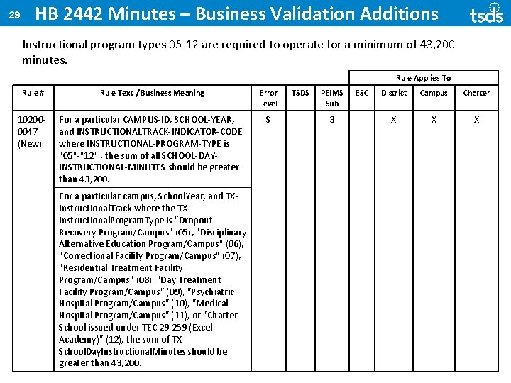 29 HB 2442 Minutes – Business Validation Additions Instructional program types 05 -12 are