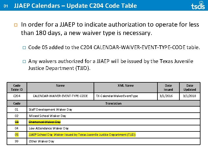 31 JJAEP Calendars – Update C 204 Code Table In order for a JJAEP