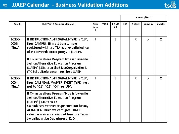 32 JJAEP Calendar - Business Validation Additions Rule Applies To Rule # 102000053 (New)