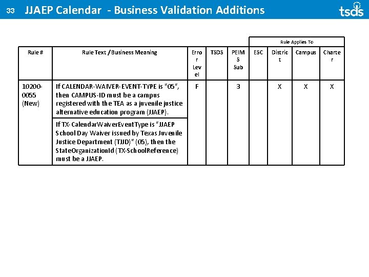 33 JJAEP Calendar - Business Validation Additions Rule Applies To Rule # 102000055 (New)