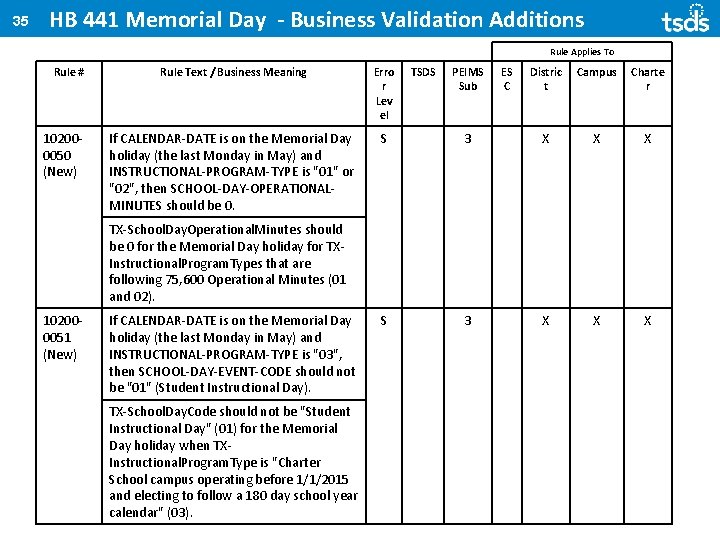 35 HB 441 Memorial Day - Business Validation Additions Rule Applies To Rule #