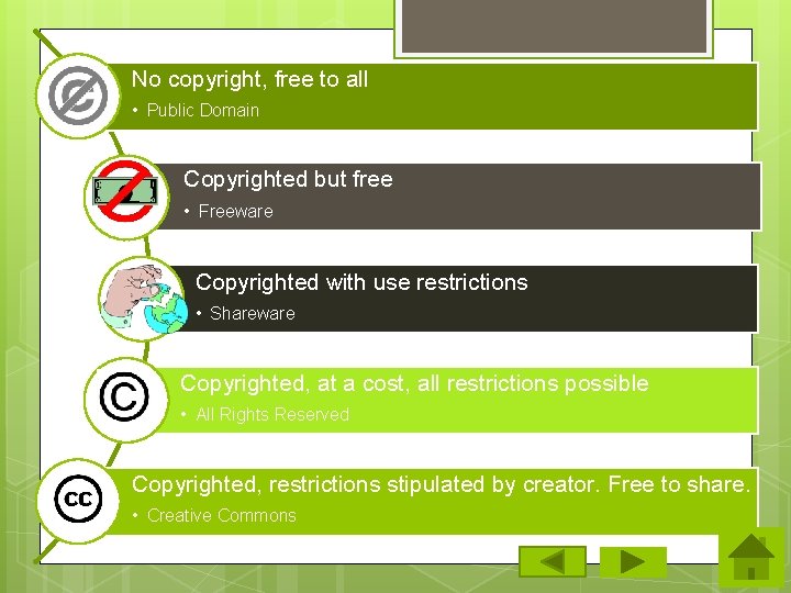 No copyright, free to all • Public Domain Copyrighted but free • Freeware Copyrighted