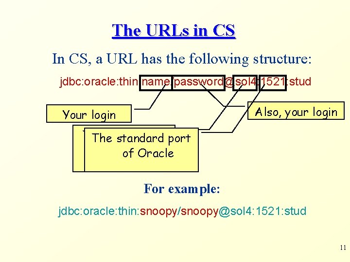 The URLs in CS In CS, a URL has the following structure: jdbc: oracle: