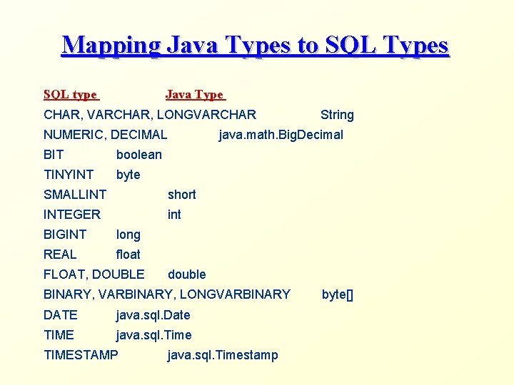 Mapping Java Types to SQL Types SQL type Java Type CHAR, VARCHAR, LONGVARCHAR NUMERIC,