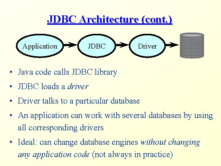 JDBC Architecture (cont. ) Application JDBC Driver • Java code calls JDBC library •