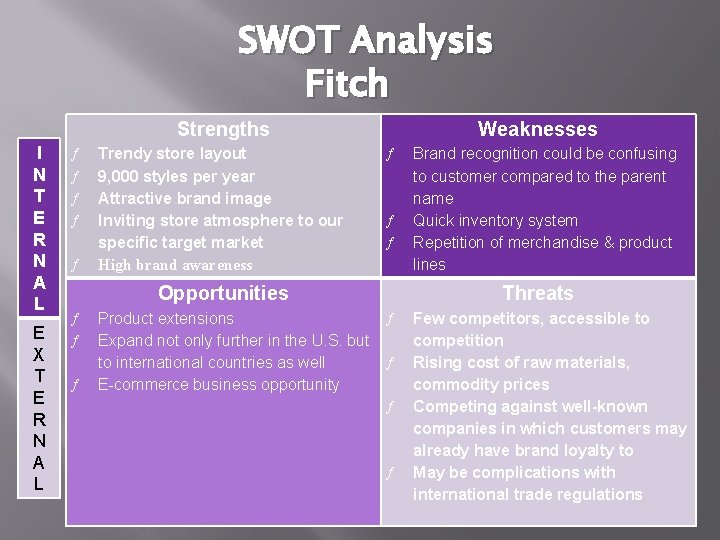 SWOT Analysis Fitch Strengths I N T E R N A L E X