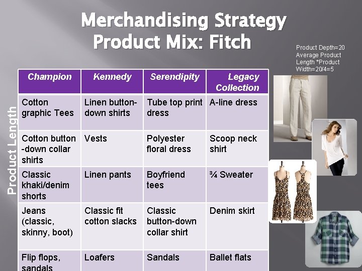 Product Length Merchandising Strategy Product Mix: Fitch Champion Kennedy Cotton graphic Tees Linen buttondown