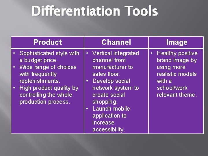 Differentiation Tools Product • Sophisticated style with a budget price. • Wide range of