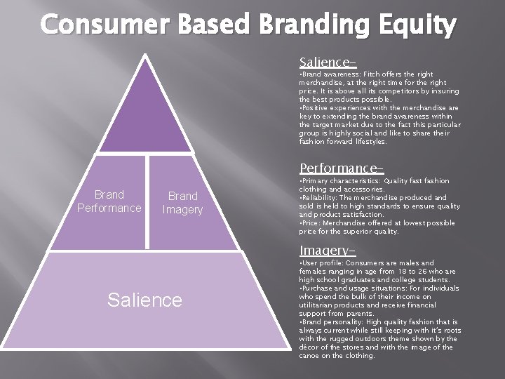 Consumer Based Branding Equity Salience- • Brand awareness: Fitch offers the right merchandise, at