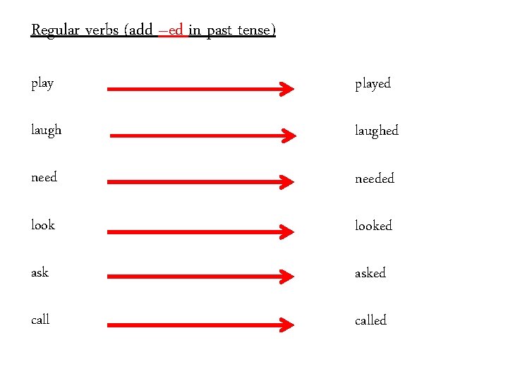 Regular verbs (add –ed in past tense) played laughed needed looked asked called 