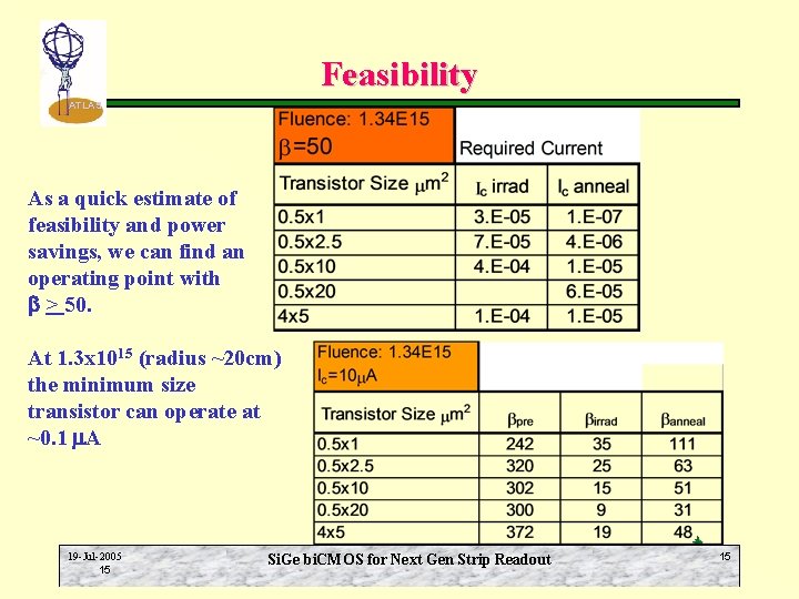 Feasibility ATLAS As a quick estimate of feasibility and power savings, we can find