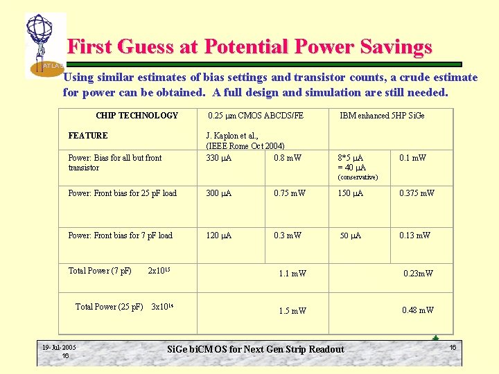 First Guess at Potential Power Savings ATLAS Using similar estimates of bias settings and