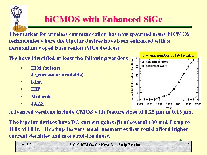 bi. CMOS with Enhanced Si. Ge ATLAS The market for wireless communication has now