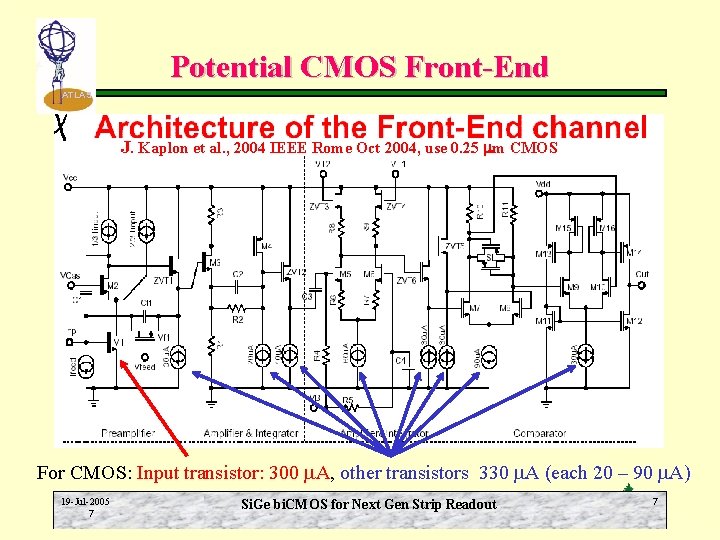 Potential CMOS Front-End ATLAS J. Kaplon et al. , 2004 IEEE Rome Oct 2004,