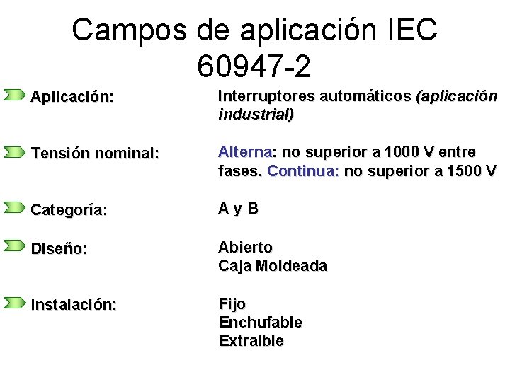Campos de aplicación IEC 60947 -2 Aplicación: Interruptores automáticos (aplicación industrial) Tensión nominal: Alterna: