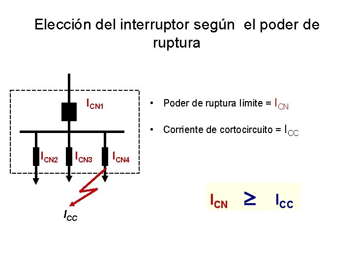Elección del interruptor según el poder de ruptura • Poder de ruptura límite =