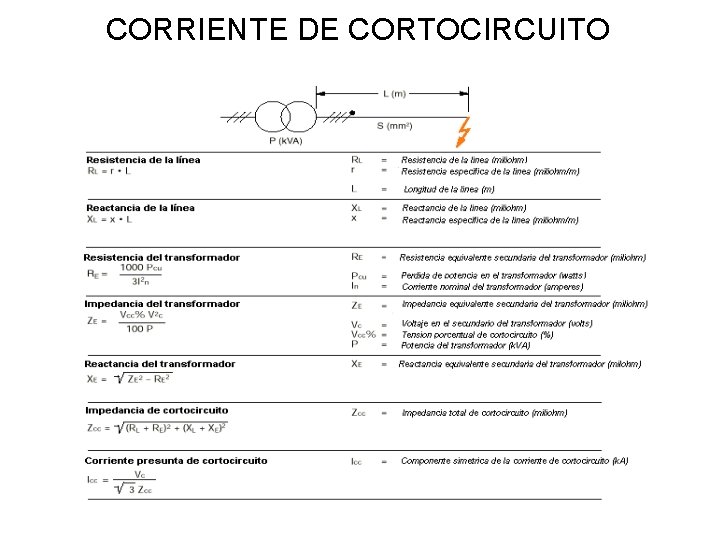 CORRIENTE DE CORTOCIRCUITO 