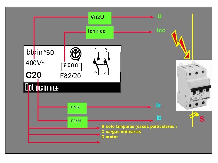 Datos de marcado según IEC 60898 Vn³U U Icn³Icc 1 btdin 60 ® 400
