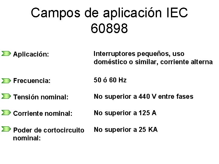 Campos de aplicación IEC 60898 Aplicación: Interruptores pequeños, uso doméstico o similar, corriente alterna