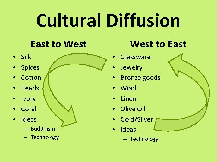 Cultural Diffusion East to West • • Silk Spices Cotton Pearls Ivory Coral Ideas