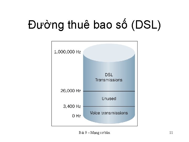 Đường thuê bao số (DSL) Bài 9 – Mạng cơ bản 11 