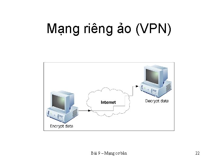 Mạng riêng ảo (VPN) Bài 9 – Mạng cơ bản 22 