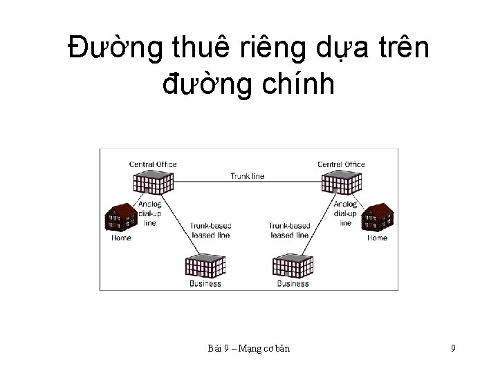 Đường thuê riêng dựa trên đường chính Bài 9 – Mạng cơ bản 9