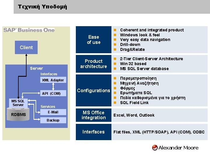 Τεχνική Υποδομή Ease of use Client Product architecture Server Interfaces XML Adapter API (COM) Τεχνική Υποδομή Ease of use Client Product architecture Server Interfaces XML Adapter API (COM)