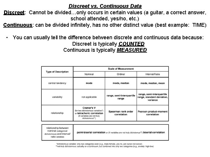 Discreet vs. Continuous Data Discreet: Cannot be divided…only occurs in certain values (a guitar,