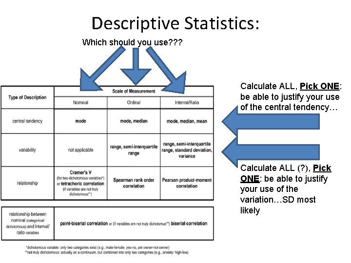 Descriptive Statistics: Which should you use? ? ? Calculate ALL, Pick ONE: be able