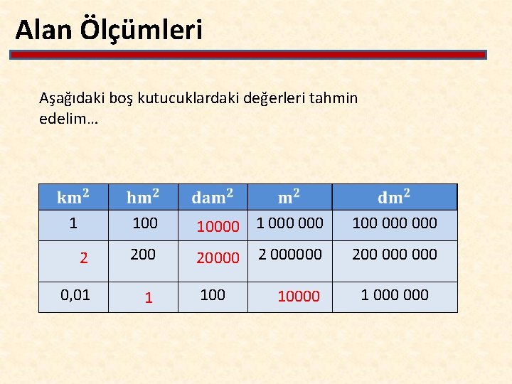 Alan Ölçümleri Aşağıdaki boş kutucuklardaki değerleri tahmin edelim… 1 10000 100 000 2 20000