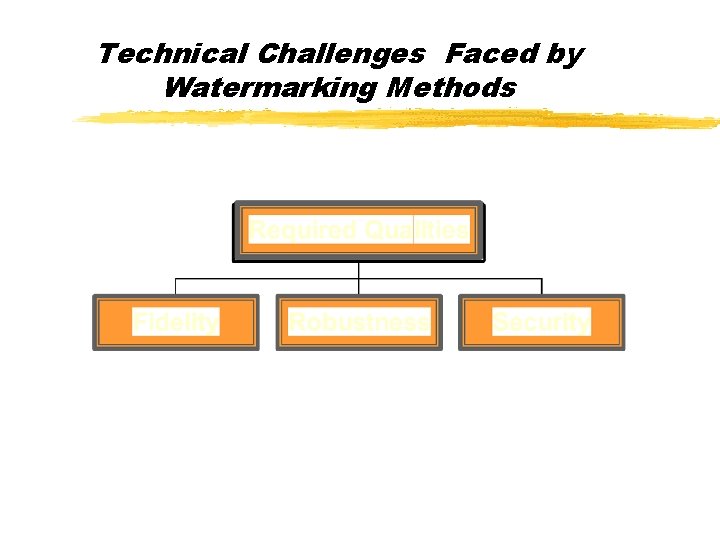 Technical Challenges Faced by Watermarking Methods 