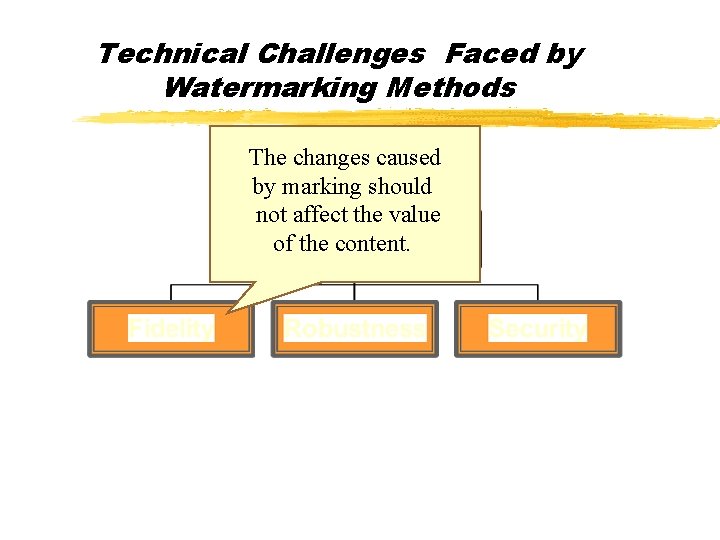 Technical Challenges Faced by Watermarking Methods The changes caused by marking should not affect