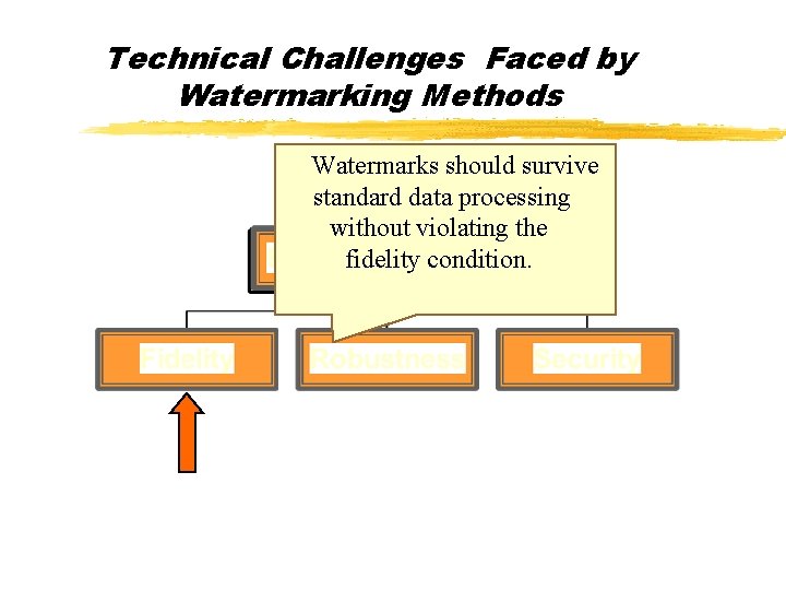Technical Challenges Faced by Watermarking Methods Watermarks should survive standard data processing without violating