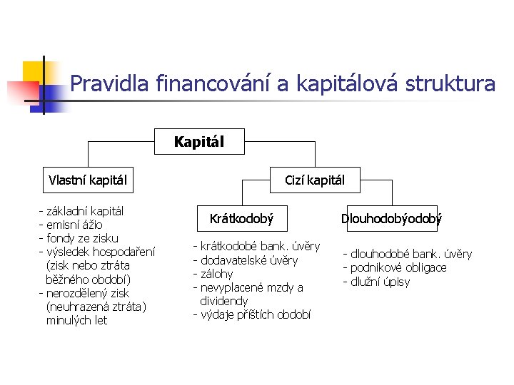 Pravidla financování a kapitálová struktura Kapitál Vlastní kapitál - základní kapitál emisní ážio fondy