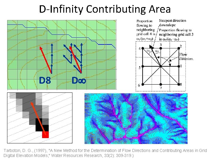 D-Infinity Contributing Area D 8 D Tarboton, D. G. , (1997), "A New Method