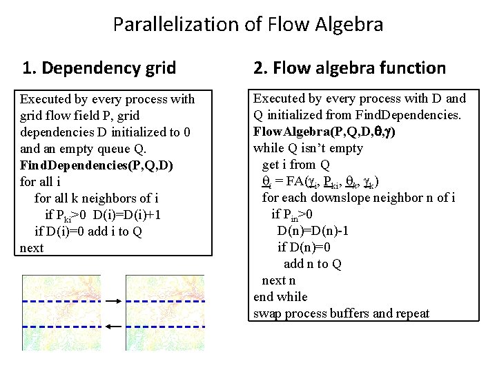 Parallelization of Flow Algebra 1. Dependency grid 2. Flow algebra function Executed by every