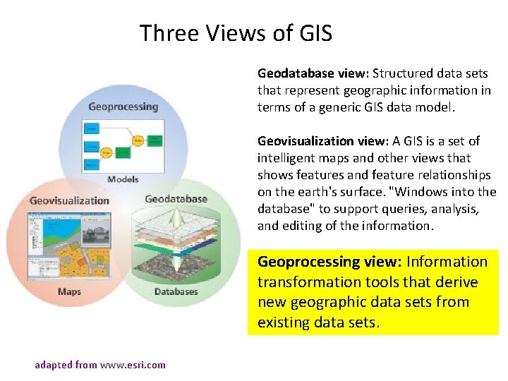 Three Views of GIS Geodatabase view: Structured data sets that represent geographic information in