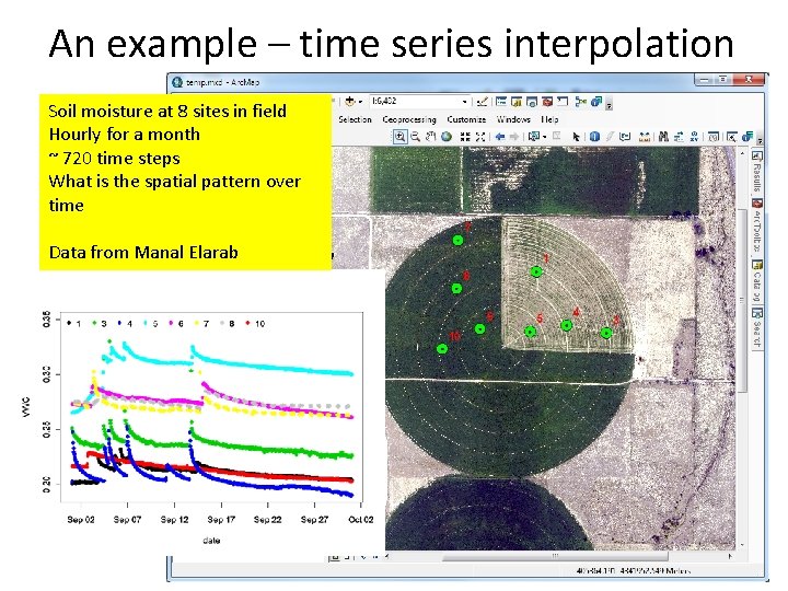 An example – time series interpolation Soil moisture at 8 sites in field Hourly