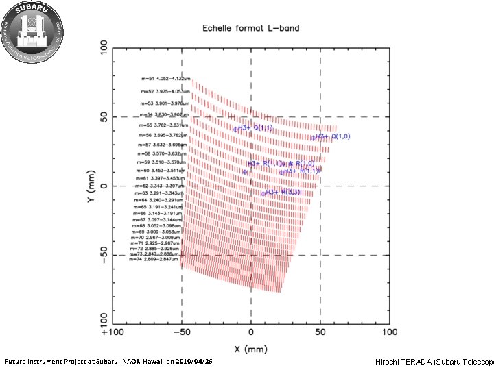Future Instrument Project at Subaru: NAOJ, Hawaii on 2010/04/26 Hiroshi TERADA (Subaru Telescope 