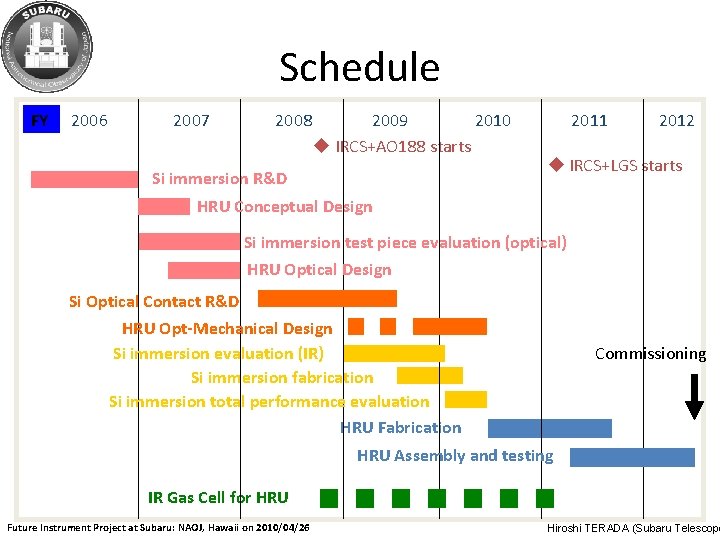 Schedule FY 2006 2007 2008 2009 2010 u IRCS+AO 188 starts Si immersion R&D