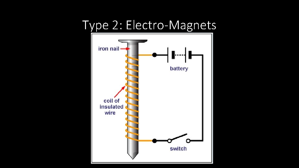 Type 2: Electro-Magnets 