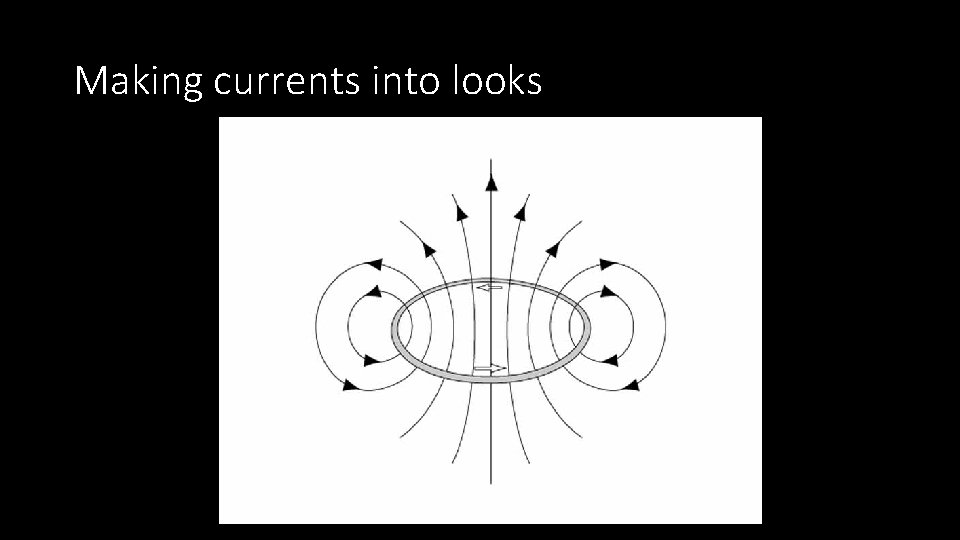 Making currents into looks 