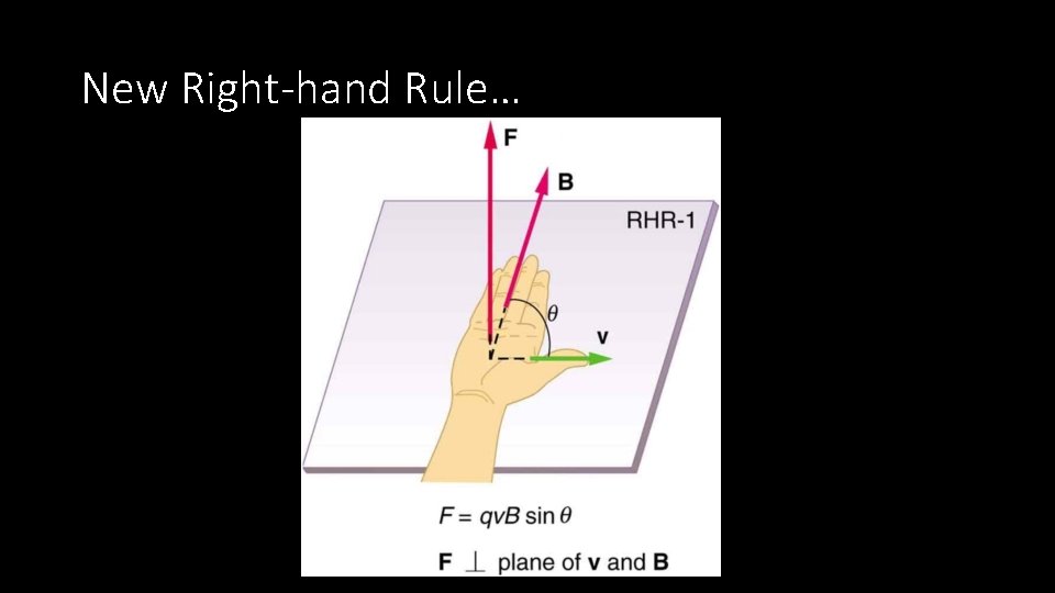 New Right-hand Rule… 
