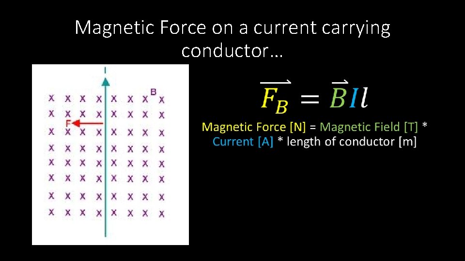 Magnetic Force on a current carrying conductor… 