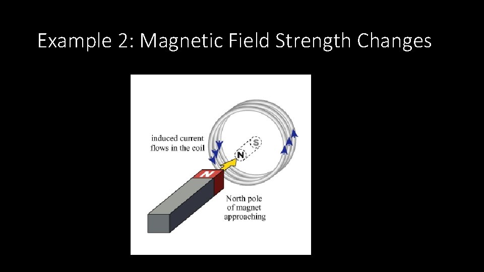 Example 2: Magnetic Field Strength Changes 